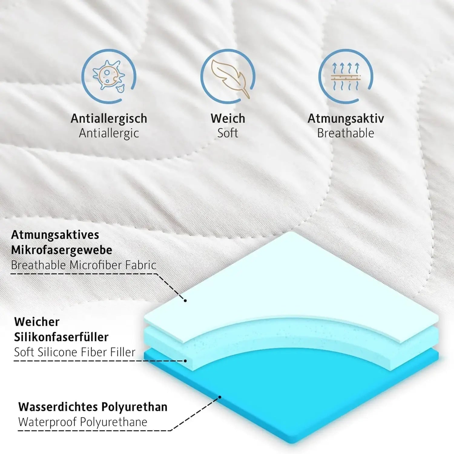 Komfortec Matratzenschoner Wasserdichter Matratzenschutz 90x200 Cm Baumwolle B-Ware - 4260712411334