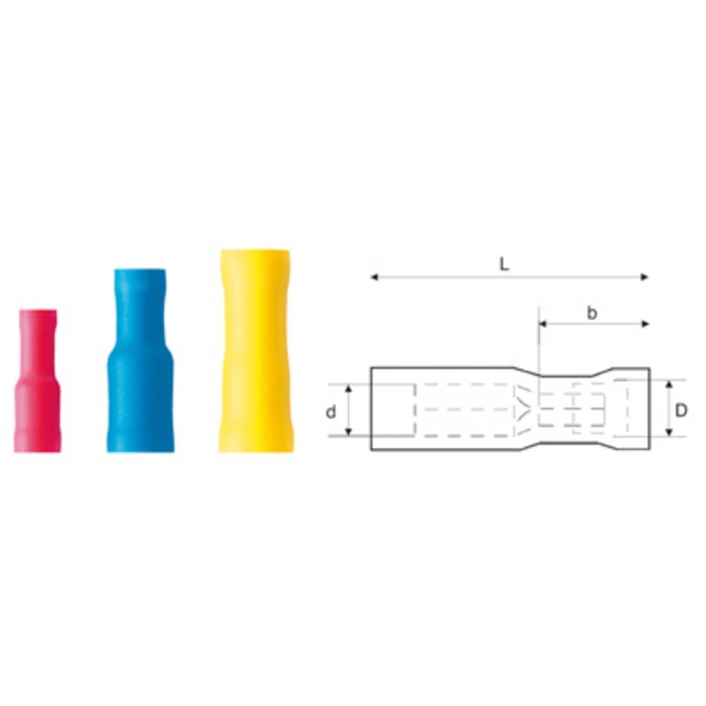 Weidmüller Isolierte Rundsteckhülse 1.50 Mm² 2.50 Mm² Stift ø: 5 Mm 10x100 St. B-Ware