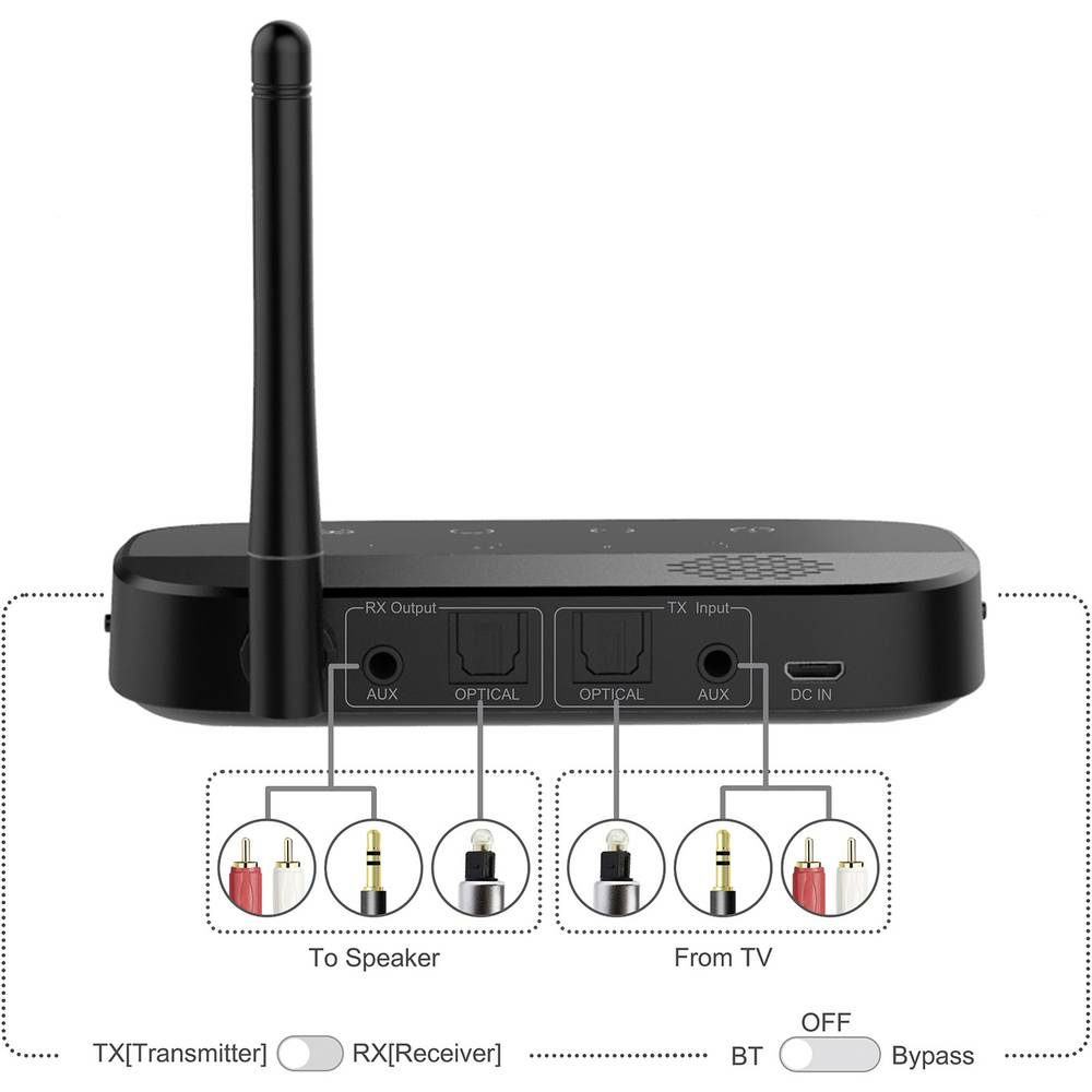 Renkforce BTHP-100 Bluetooth Musik-Sender Empfänger Adapter Touch Bluetooth 4.2