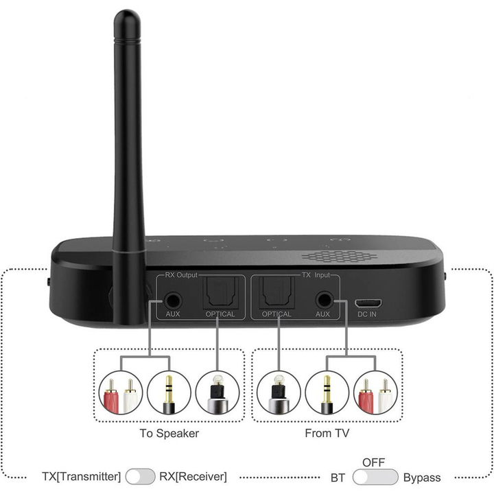 Renkforce BTHP-100 Bluetooth Musik-Sender Empfänger Adapter Touch Bluetooth 4.2