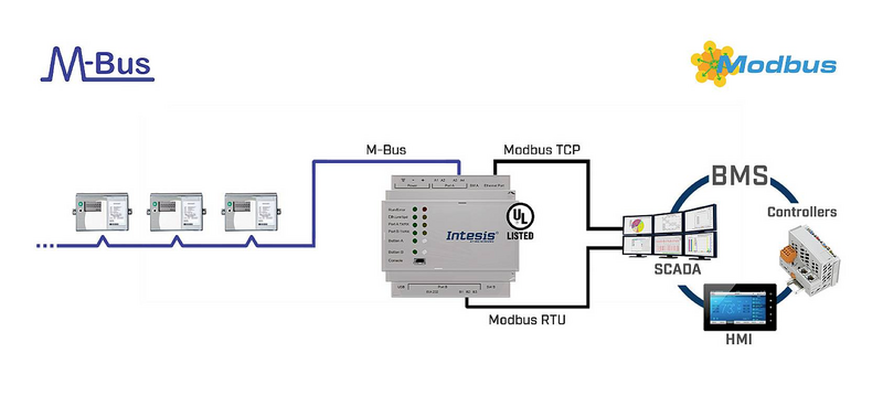 Intesis INMBSMEB0100000 M-BUS Gateway Automatisierung Fernwartung Schnittstellen