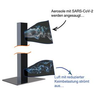 Radium UVC-Entkeimungsgerät Luftverbesserer Filter Luftfilter 28W/254nm Silber