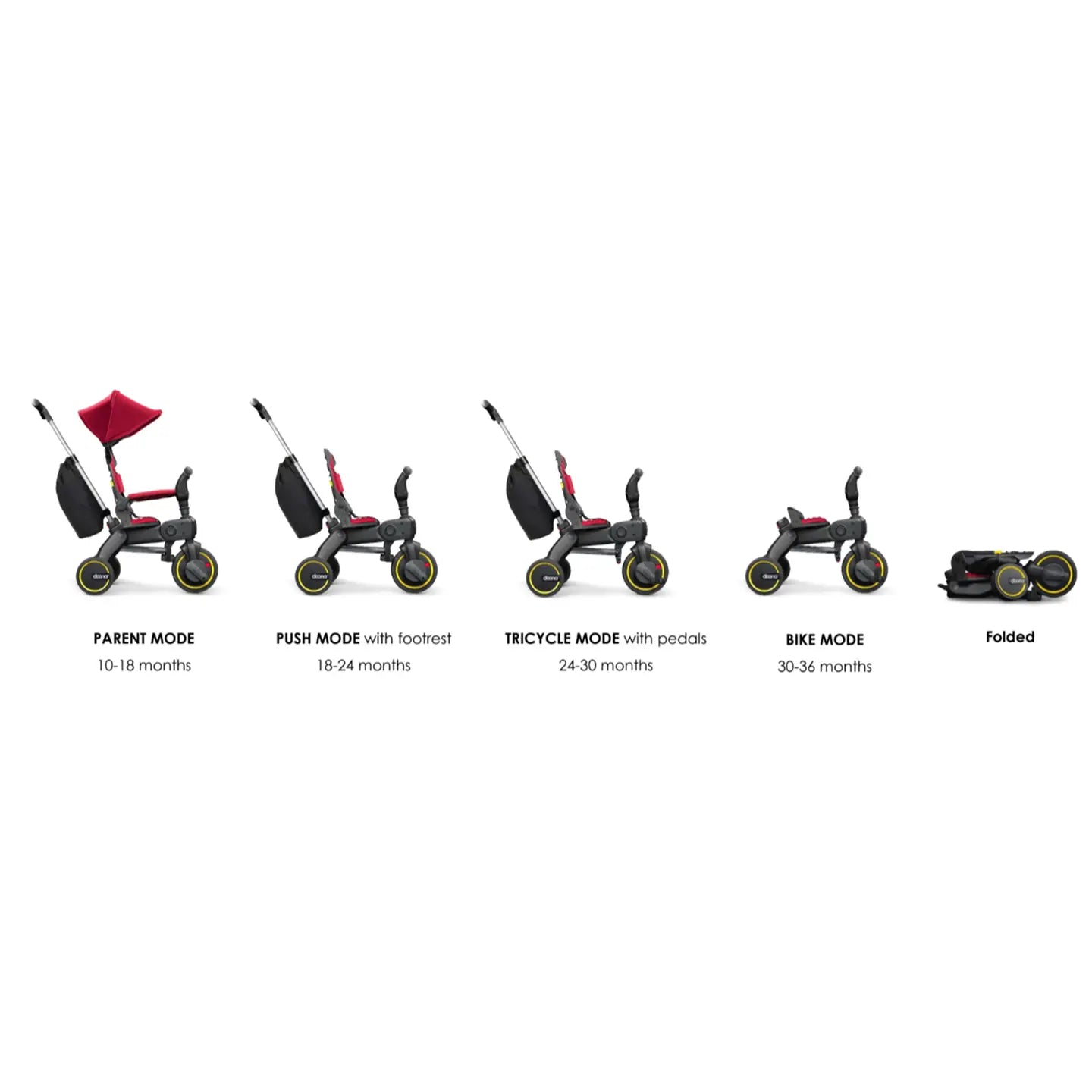 B-Ware Doona Dreirad Kinderfahrzeug Buggy Liki Trike S3 Grey Hound Grau Faltbar 5 In 1 - 2000574652610