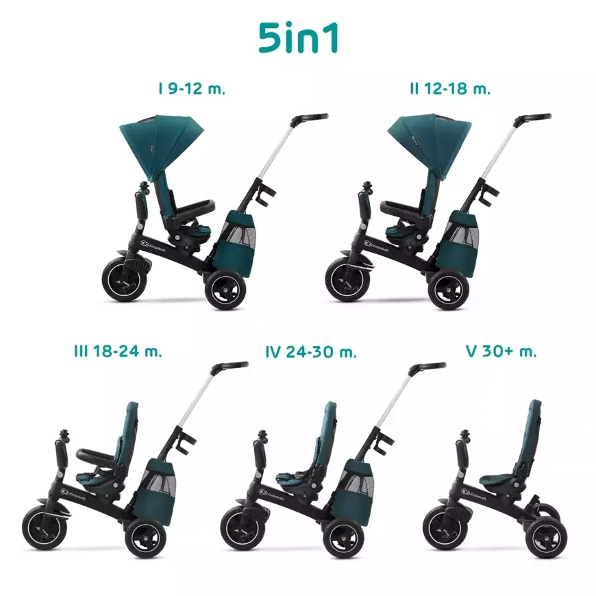 B-Ware Kinderkraft Dreirad Kinderfahrrad Easytwist Grün Rucksackbeutel Getränkehalter - 2000581307503