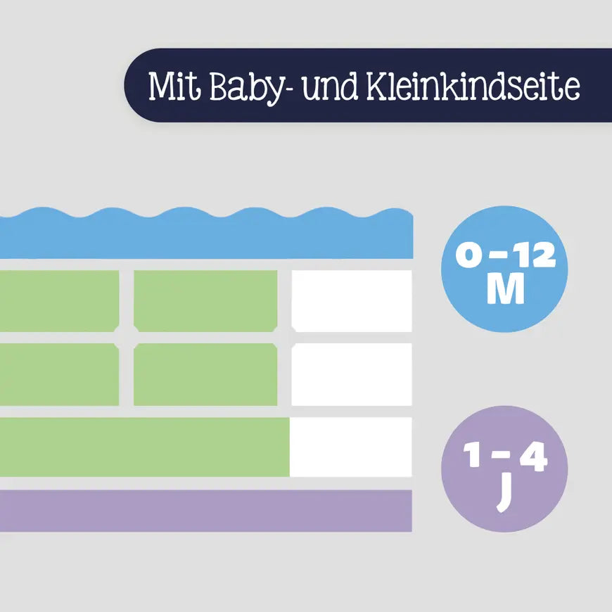 B-Ware Matratze Babymatratze Zöllner Dr Lübbe Air Sensitive 70 X 140 Cm Nässe Schutz  - 2000585614003