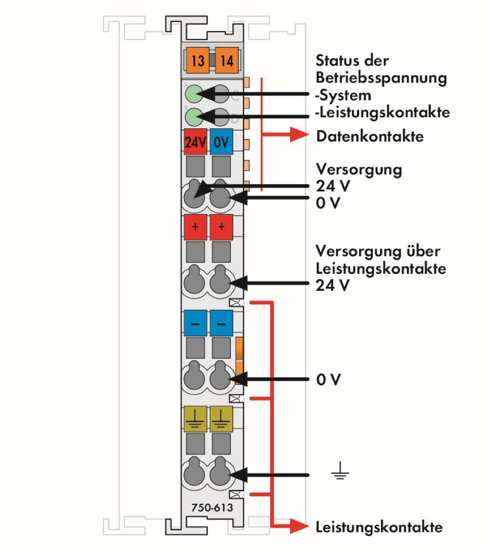 B-Ware Wago 750 613 Sps Systemeinspeisung Potentialeinspeisung Einspeisung System Sps