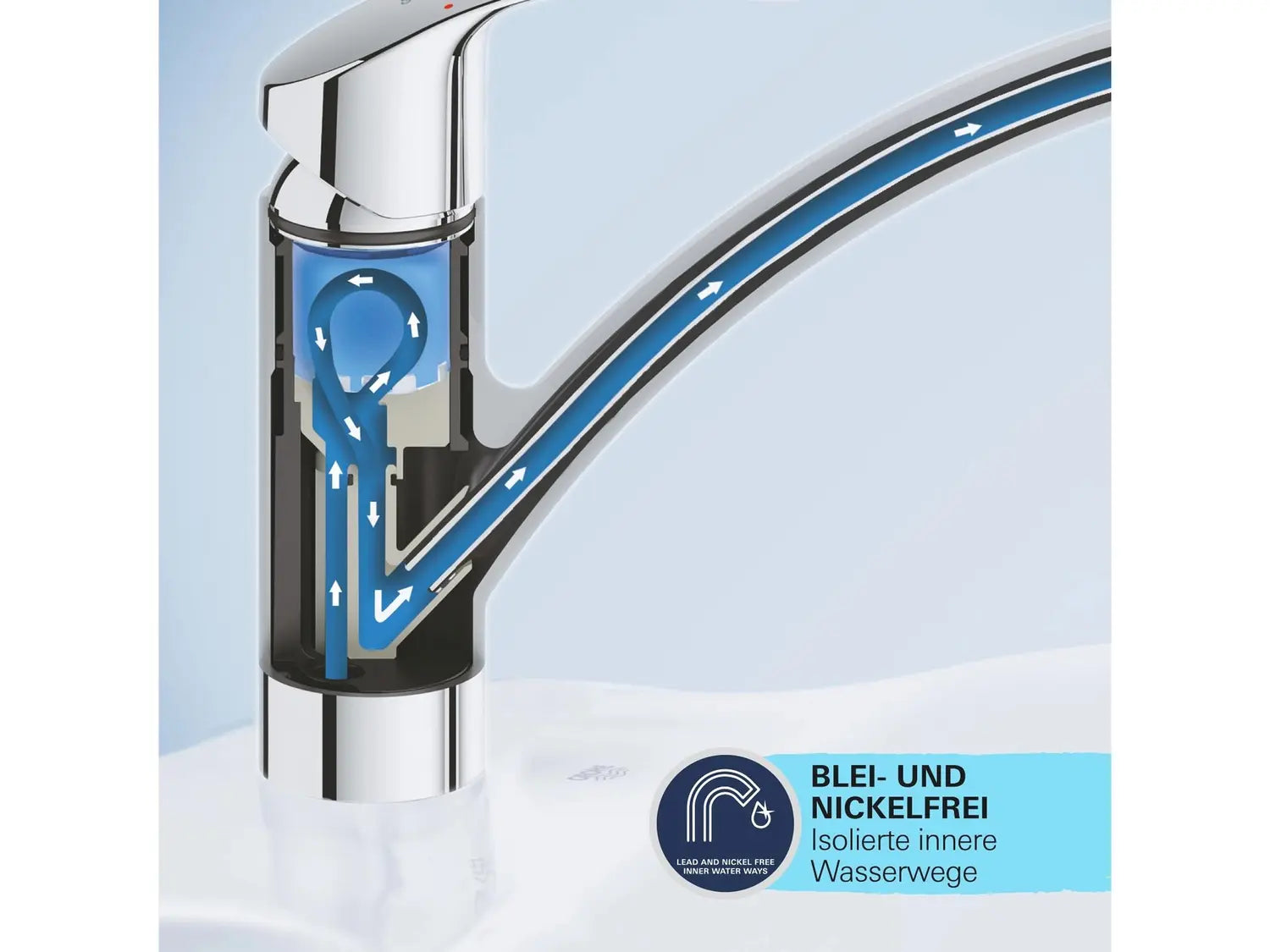 B-Ware Grohe Spültischarmatur Küchenarmatur Quick Fix Start Loop Chrom Brause Schwenkbar - 4005176741289