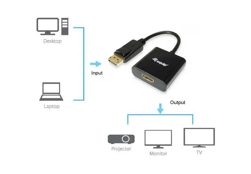 B-Ware Equip Adapter Konverter Display Port Auf Hdmi Kabel Set Video Anschluss Buchse - 4015867178065