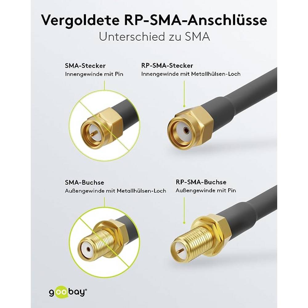 Goobay Antennenkabel Verlängerungskabel Koaxialkabel WLAN Kabel Schwarz 10 m - 4040849516795