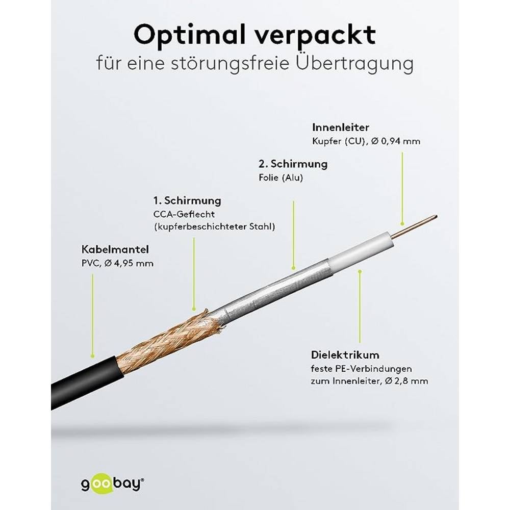 Goobay Antennenkabel Verlängerungskabel Koaxialkabel WLAN Kabel Schwarz 10 m - 4040849516795
