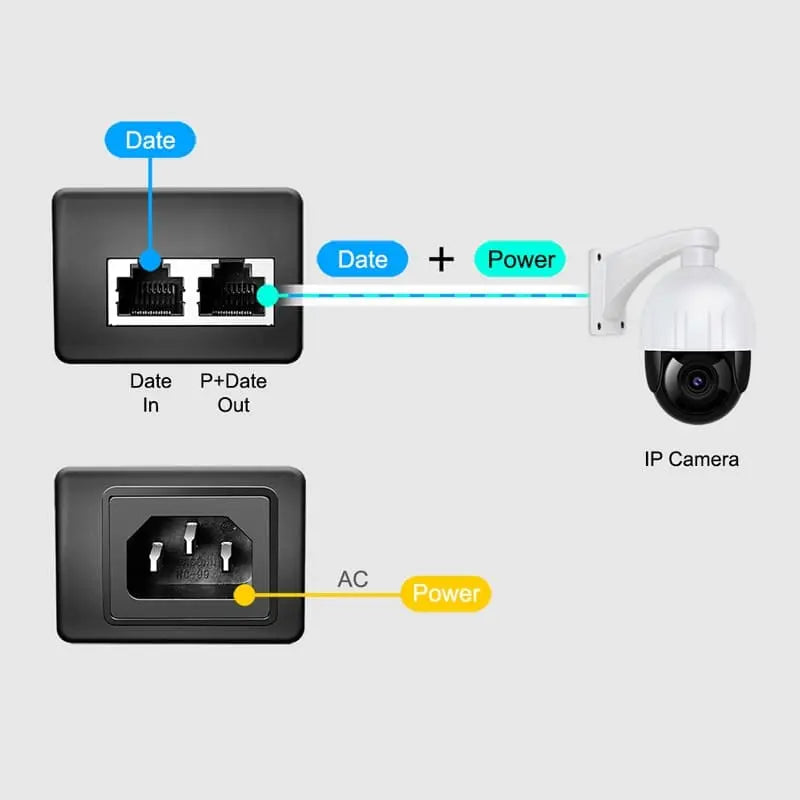 Logilink Po E+ Injector Stromversorger Netzwerk 30 W Gigabit Für Ip Kameras B-Ware - 4052792035223