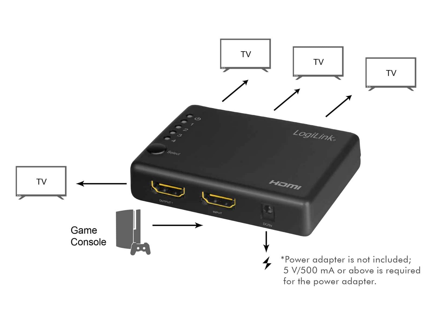 B-Ware Logilink Hdmi Splitter Verteiler Hd0036 Signalverteiler 1x4 Port 4 K 30 Hz Schlank