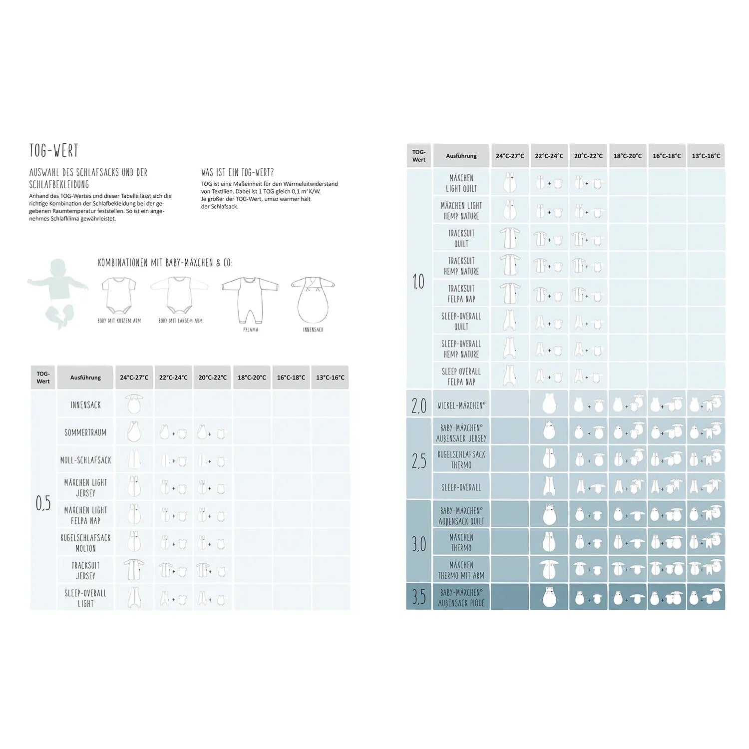 B-Ware Alvi Schlafsack Set Baby Mäxchen Strampelsack Ganzjahr Schäfchen Größe 56/62 - 4010395022101