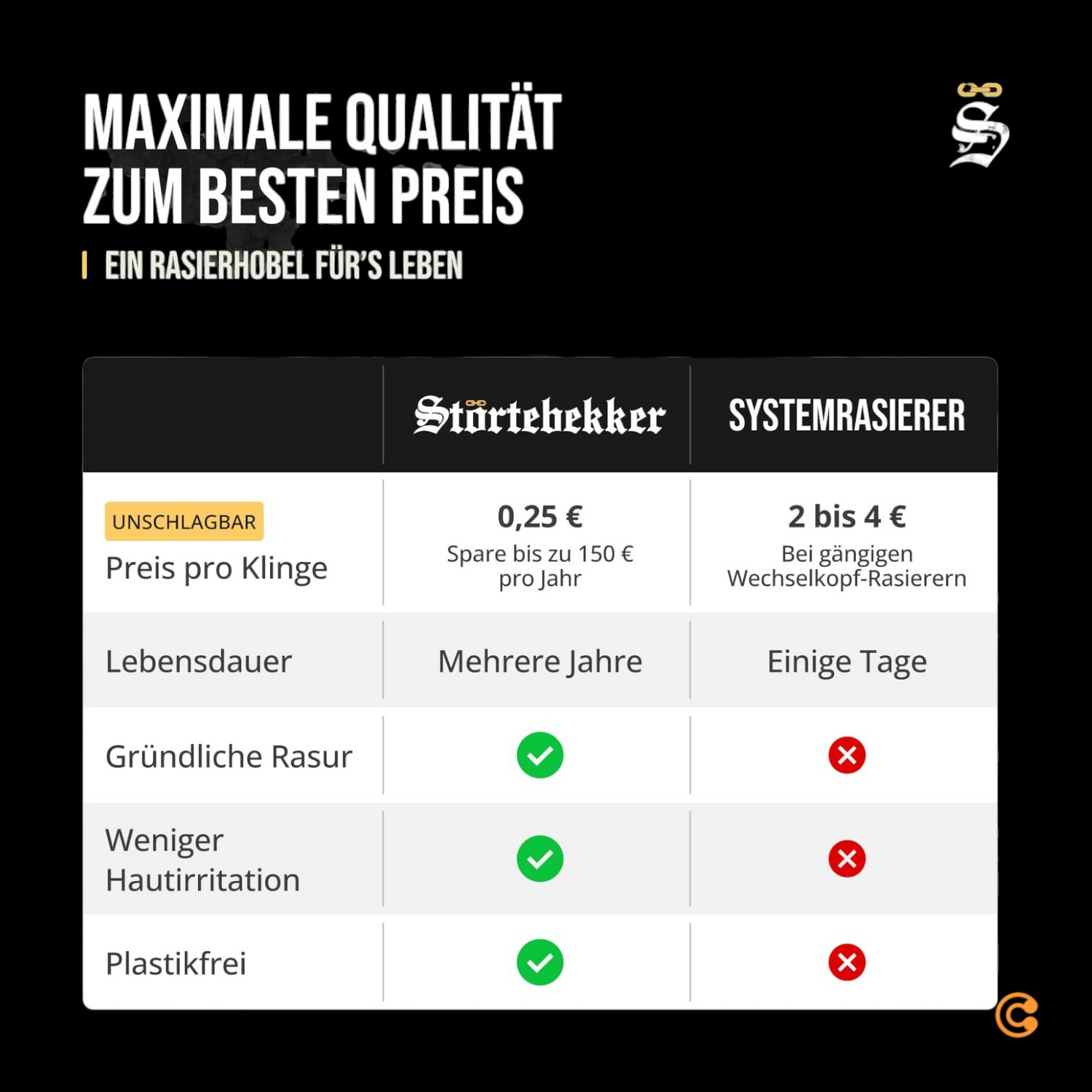 Störtebekker Rasierhobel Rasierset Herren Rasierklingen Reiseetui Lederetui B-Ware