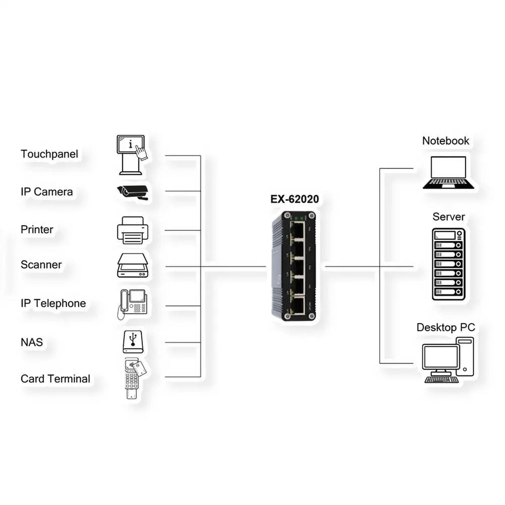 B-Ware Exsys Netzwerk Switch Verteiler Ethernet Switch Gigabit Industrie 6 Stück - 4718359620201