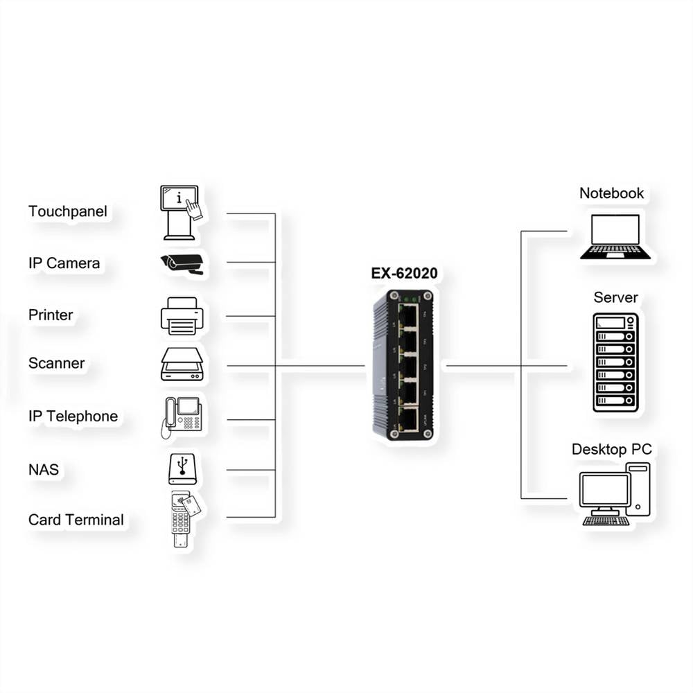 EXSYS Netzwerk Switch Verteiler Ethernet Switch Gigabit Industrie 6 STÜCK - 4718359620201