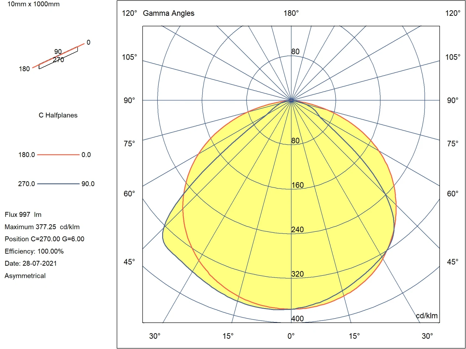 B-Ware The Light Group Slc Led Strip 230 V Ip65, 25 M 3.000 K Leuchtkette Lichtschlauch