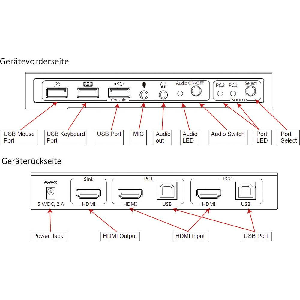 Speaka Professional 2 Port KVM Umschalter HDMI USB 1920x1080 UNVOLLSTÄNDIG