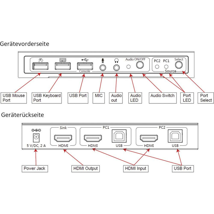 Speaka Professional 2 Port KVM Umschalter HDMI USB 1920x1080 UNVOLLSTÄNDIG
