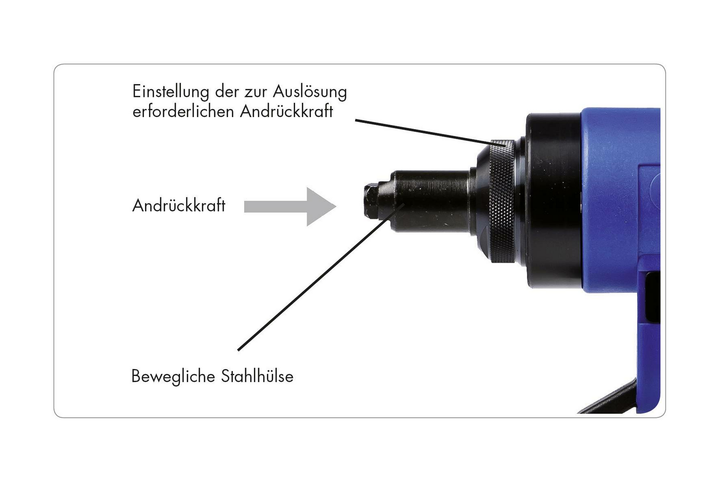 Gesipa Akku Blindniet Setzgerät Setzgerät Accu Bird Mit Andrückauslösung Koffer B-Ware