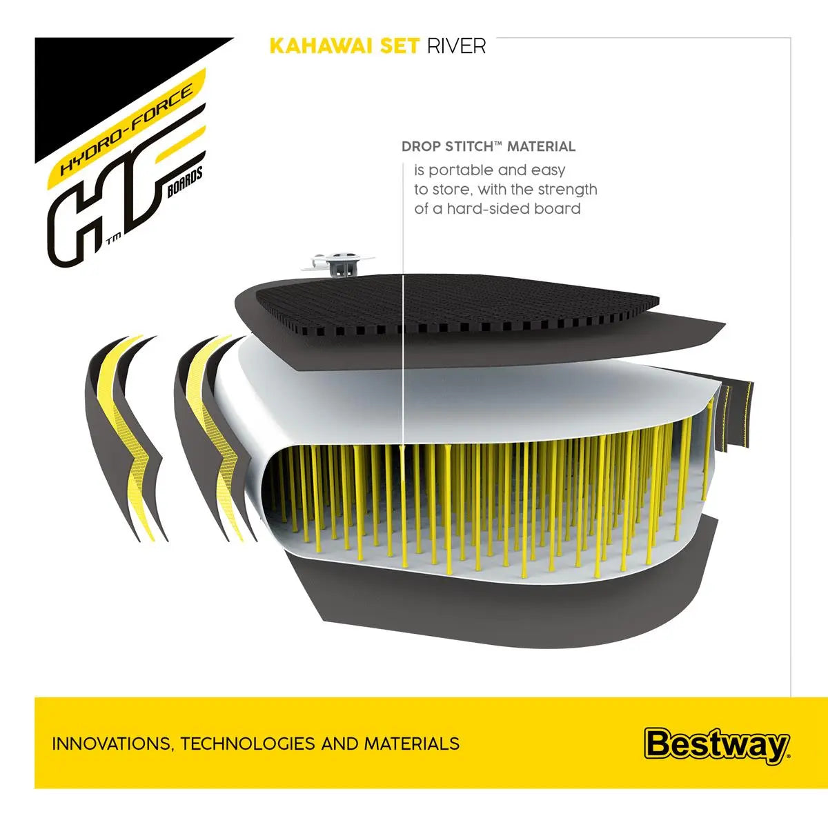 B-Ware Bestway Sup Board Set River Stand Up Paddle Kahawai 310x86x15 Cm Drop Stitch - 6942138981285