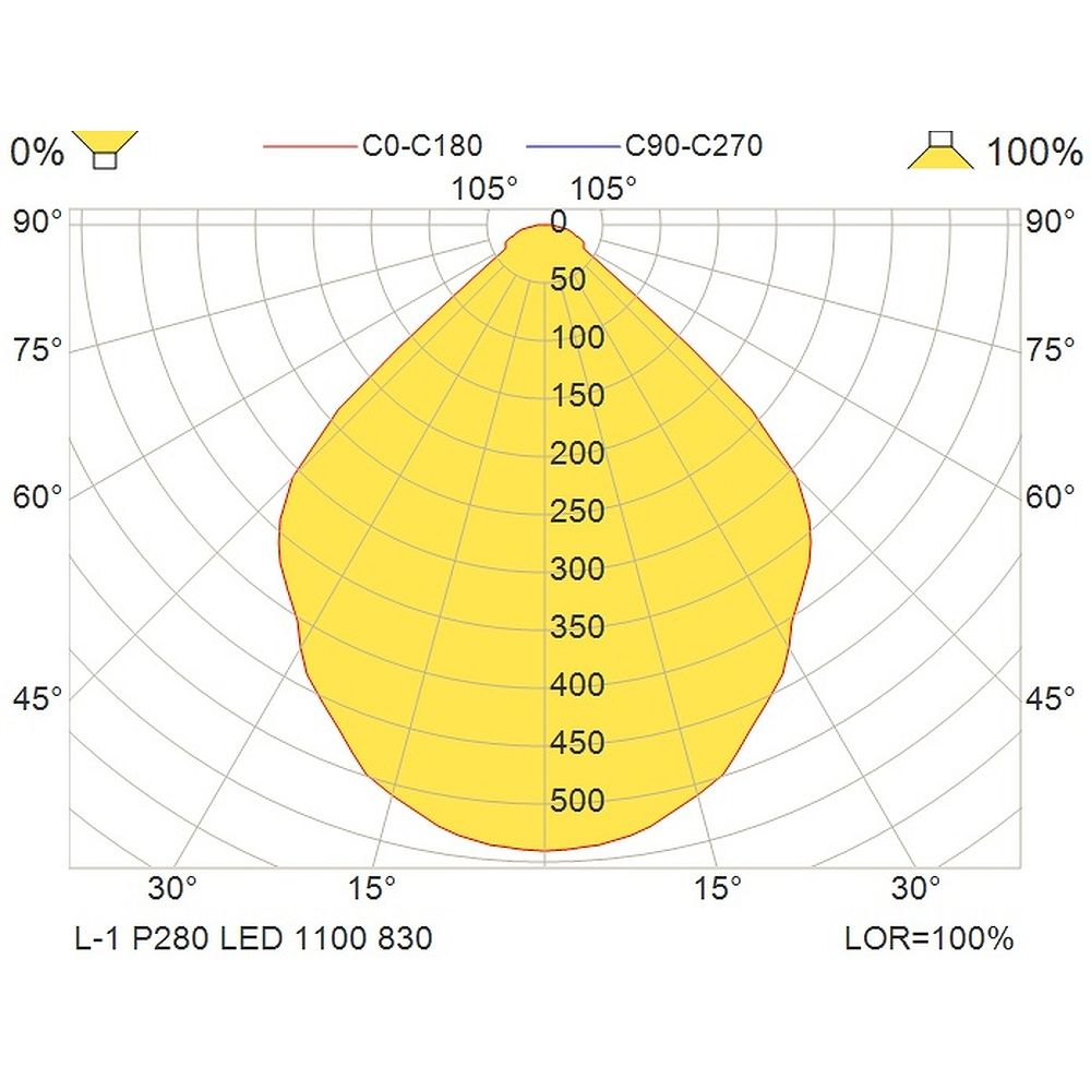 Glamox LED-Hängelampe L-1 Hängeleuchte Deckenlampe Lampe Leuchte 3.000 K weiß