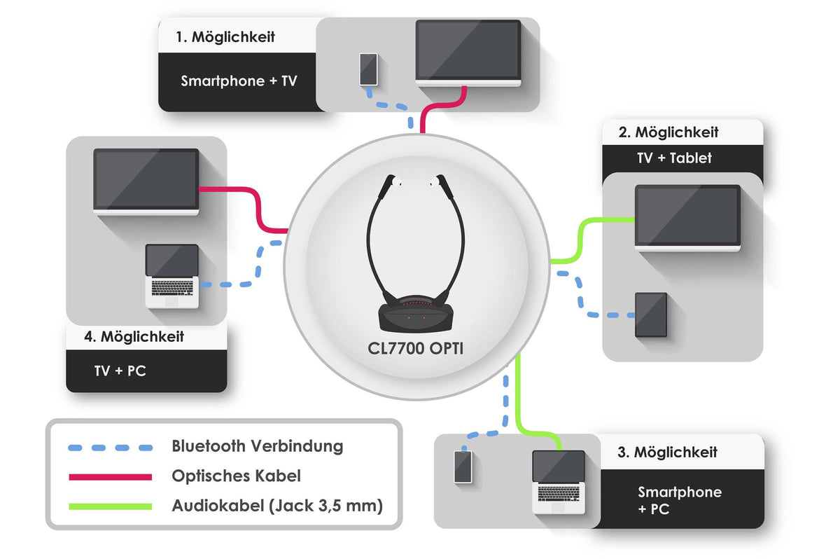 Geemarc CL7700 HiFi  In Ear Kopfhörer Bluetooth Funk Stereo Schwarz Lautstärke - 3521350030105