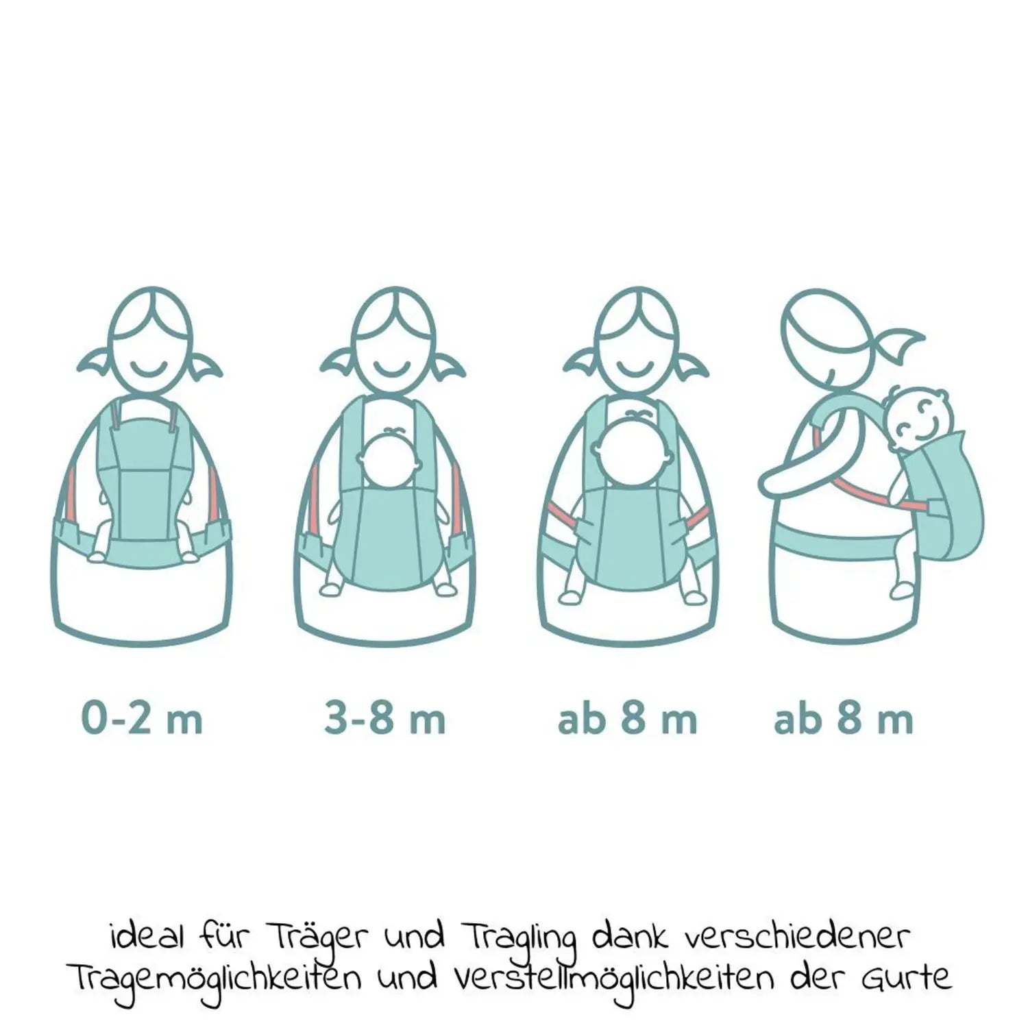 Fillikid Babytrage Tragesystem Babytrageposition Für Bauch Hüfte Rücken Grau B-Ware - 9120123442233