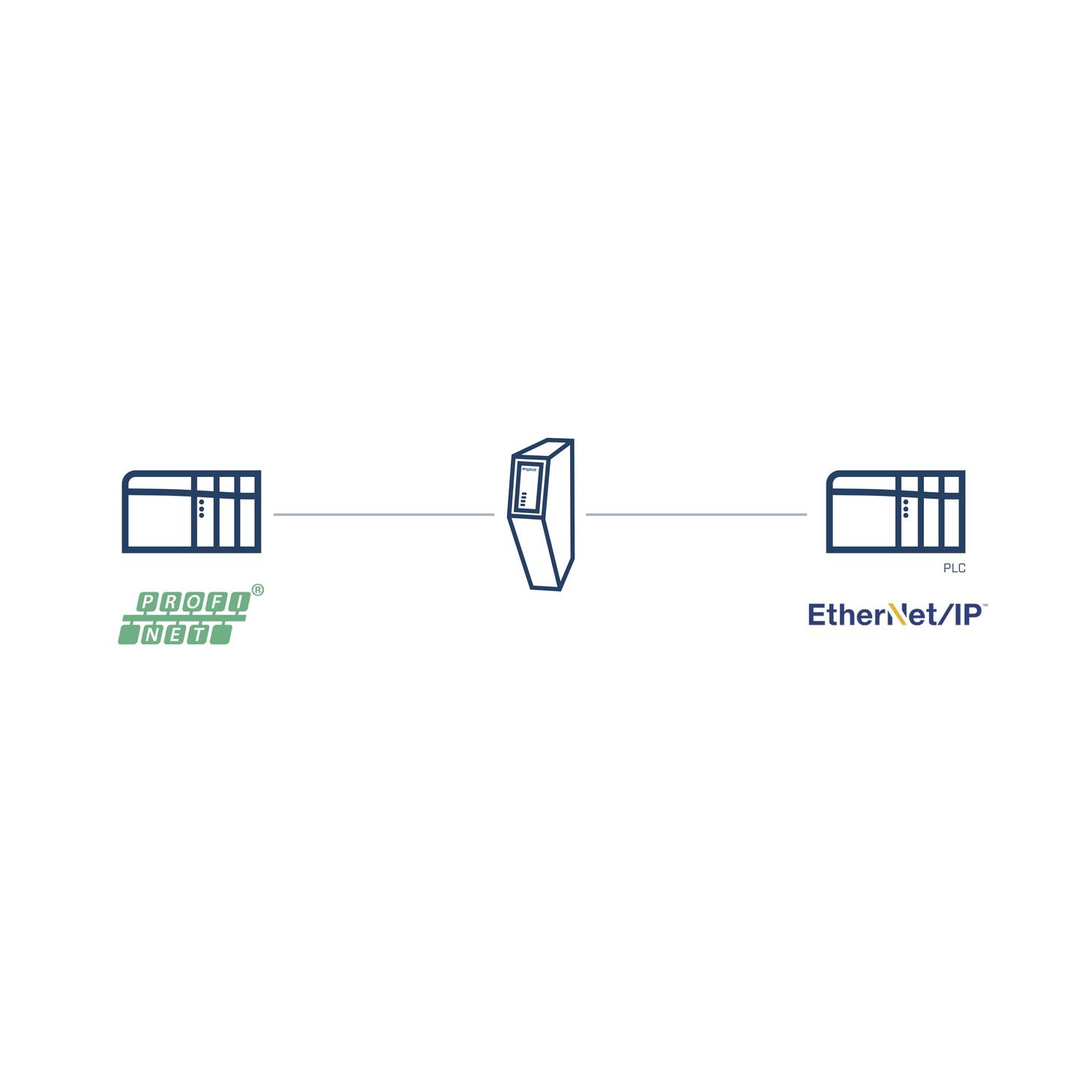 Anybus ABC4013 HMS 1 St. Industrial Schnittstellen-Wandler Profinet, Ethernet/IP