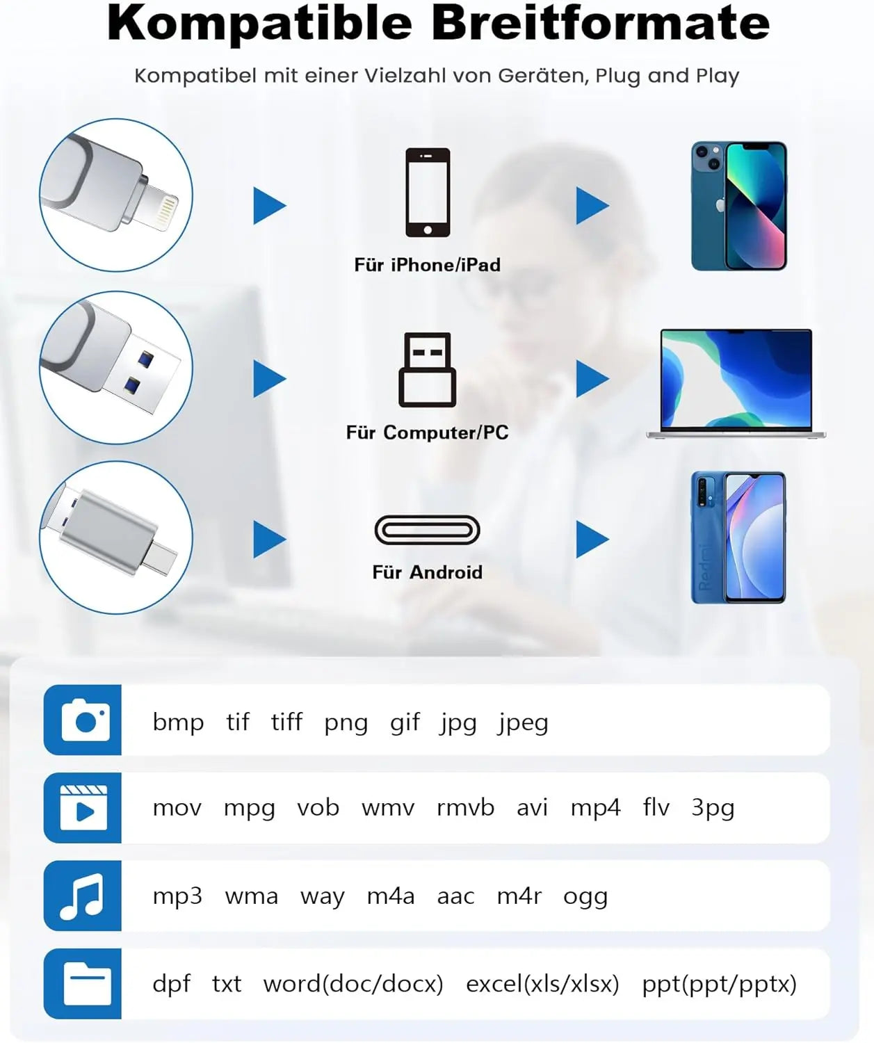 B-Ware Blanbok+ Usb Stick Speicherstick I Phone I Pad Android Silber 128 Gb 8 Stück - 799793771210