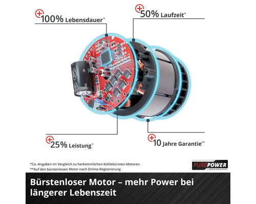 Einhell Power X-Change Akku-Kettensäge GP-LC 36/35 Li-Solo Oregon Kette Säge - 4006825631920