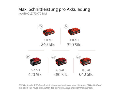 Einhell Power X-Change Akku-Kettensäge GP-LC 36/35 Li-Solo Oregon Kette Säge - 4006825631920