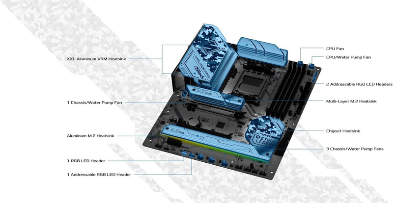 B-Ware Asrock B650 Steel Legend Wi Fi Mainboard Motherboard Sockel Am5 Ddr5 Atx - 4710483944598