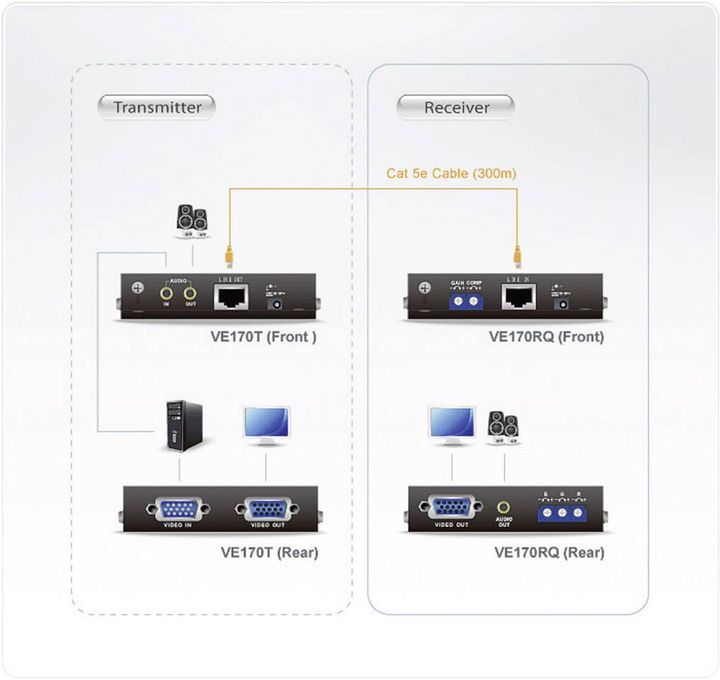Aten Extender Verlängerung Vga übertragung Netzwerkkabel 300 M Siehe Text/Foto B-Ware - 4710423777309