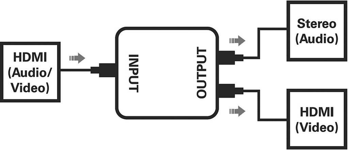 Spea Ka Professional Audio Extraktor Hdmi   Hdmi Klinke Cinch 1920 X 1080 Pi322 B-Ware