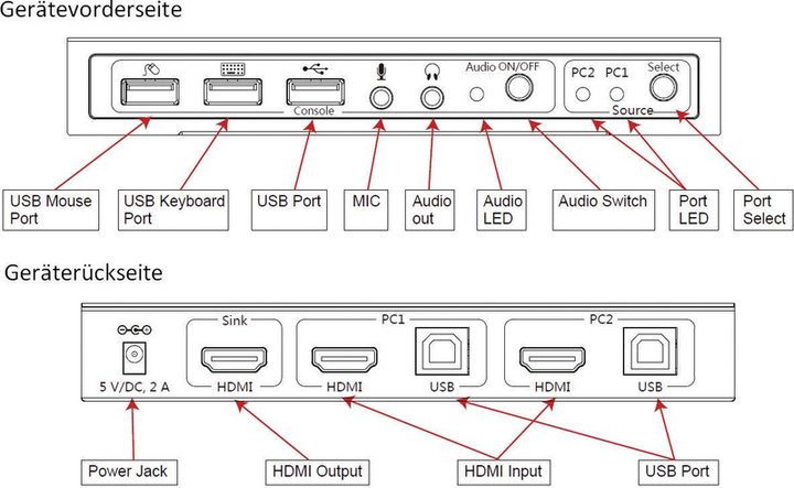 Speaka Professional 2 Port KVM Umschalter HDMI USB 1920x1080 3840x2160 Pixel