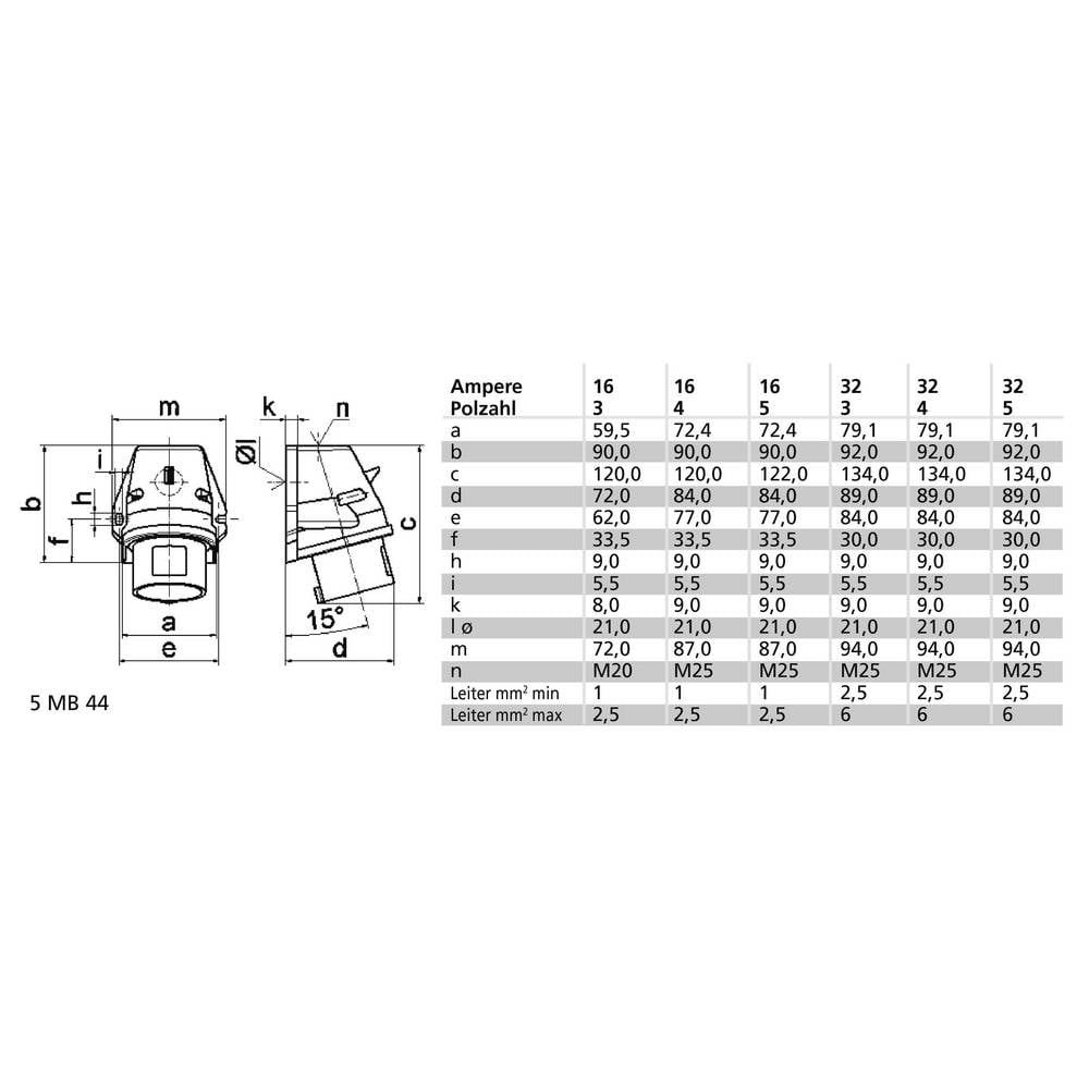 Bals Anbaustecker Wandgerätestecker CEE Stecker 32A 3polig 110V Gelb Kunststoff - 4024941244015