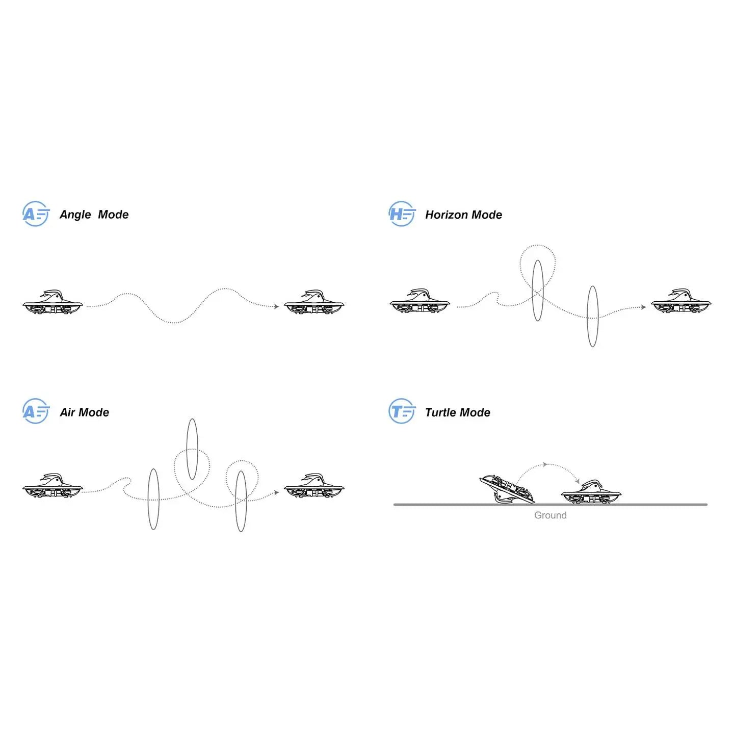 B-Ware Betafpv Cetus X Fpv Kit Drohnenset Drohne Set Race Copter Siehe Text/Foto - 4064161328249