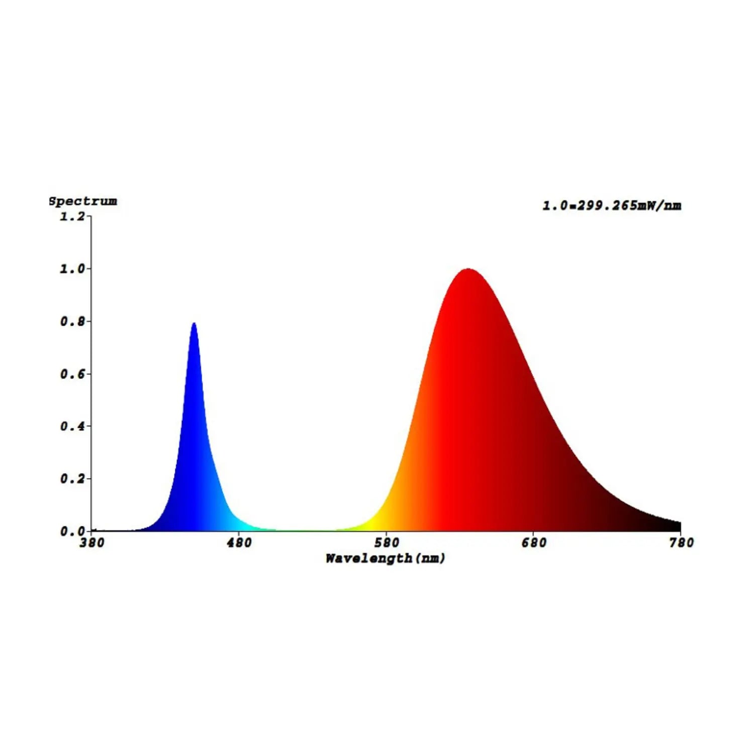 B-Ware Bioledex Pflanzenlampe Leuchte Go Leaf X1 S3 Photosynthese Licht Siehe Text - 4260510482260