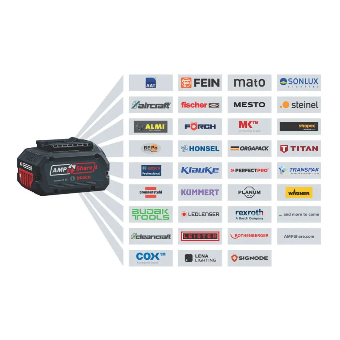 B-Ware Bosch Akku Exzenterschleifer Schwingschleifer Gex 18 V 125 L Boxx Schleifteller - 4059952539645