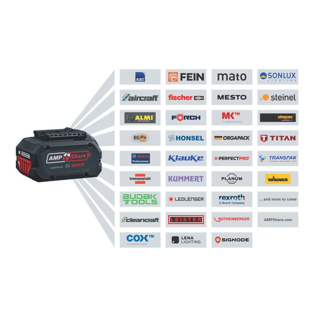 Bosch Akku Exzenterschleifer Schwingschleifer GEX 18V 125 L BOXX Schleifteller - 4059952539645