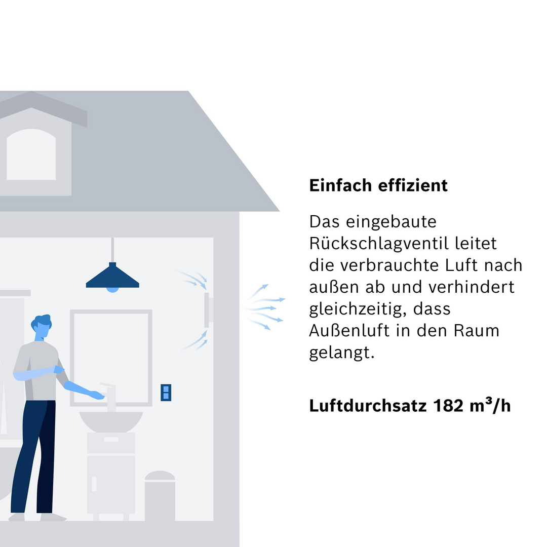 Bosch Fan W125 Wandlüfter Deckenlüfter Lüfter Ventilator 230 V 182 M³/H 125683 B-Ware - 4062321172336