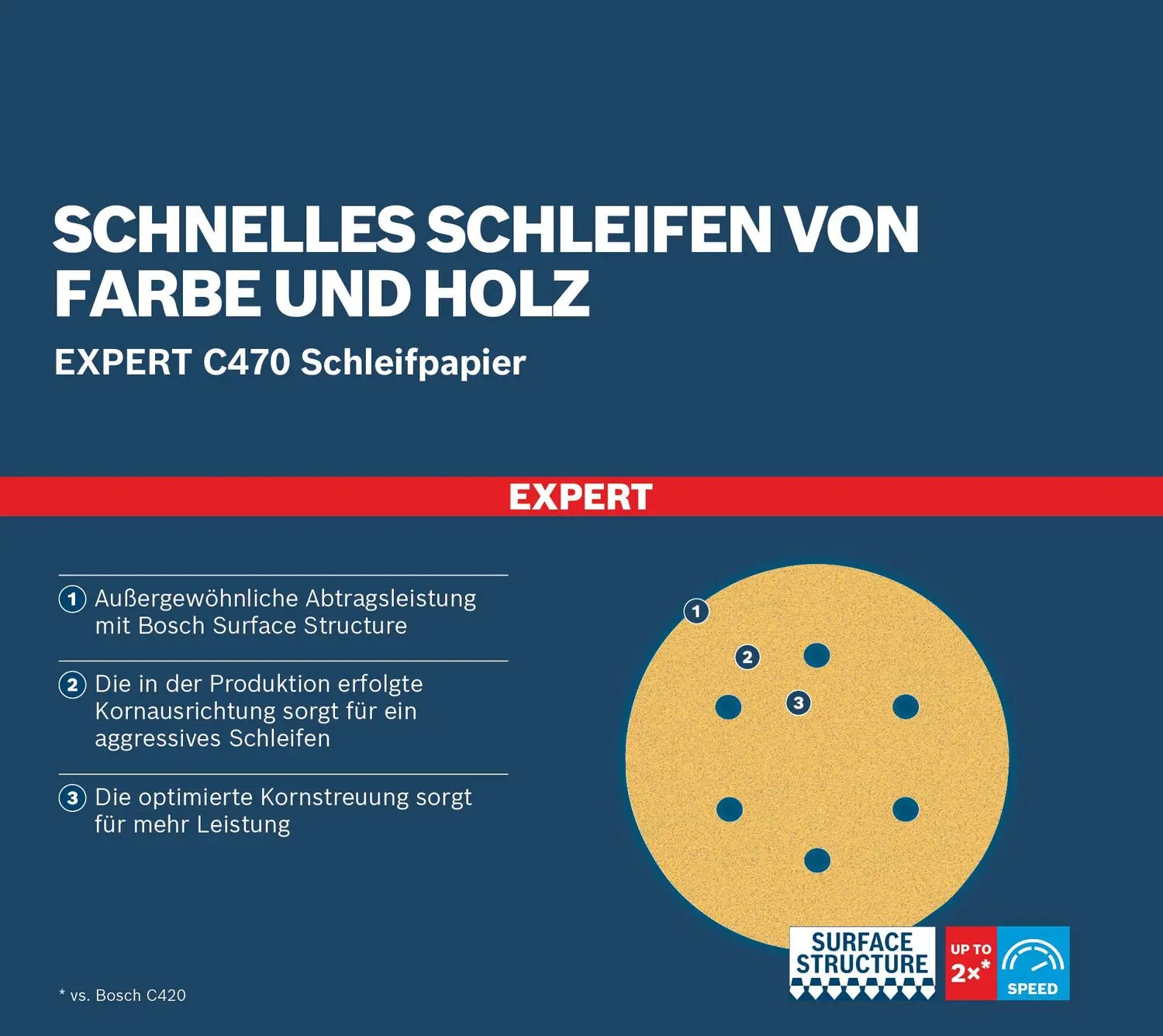 B-Ware Bosch Schleifpapier Exzenterschleifer C470 G 80 Klettverschluss 150 Mm 50 Stück - 4059952542577