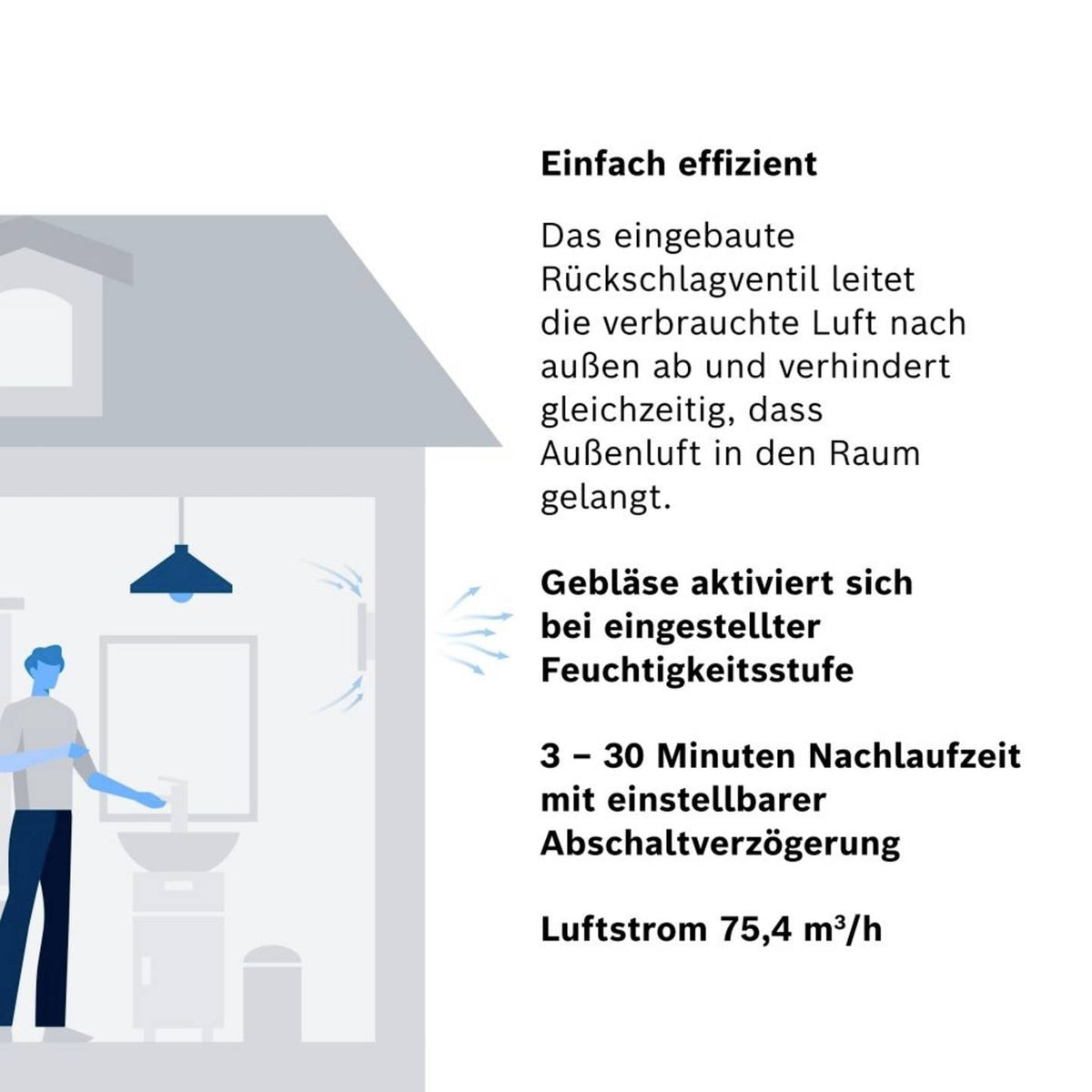 Bosch Home Comfort FAN 1900 W100 DH Wand- und Deckenlüfter 230 V 75.4 m³/h 100 m - 4062321994518