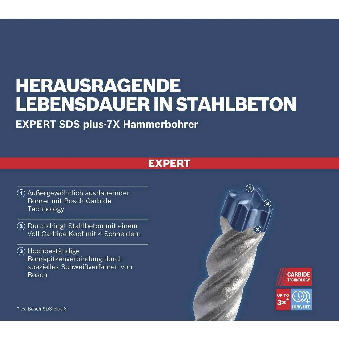 B-Ware Bosch Hammerbohrer Bohrmeißel Sds Plus Betonbohrer Expert Zubehör Stahlbeton - 4059952532127