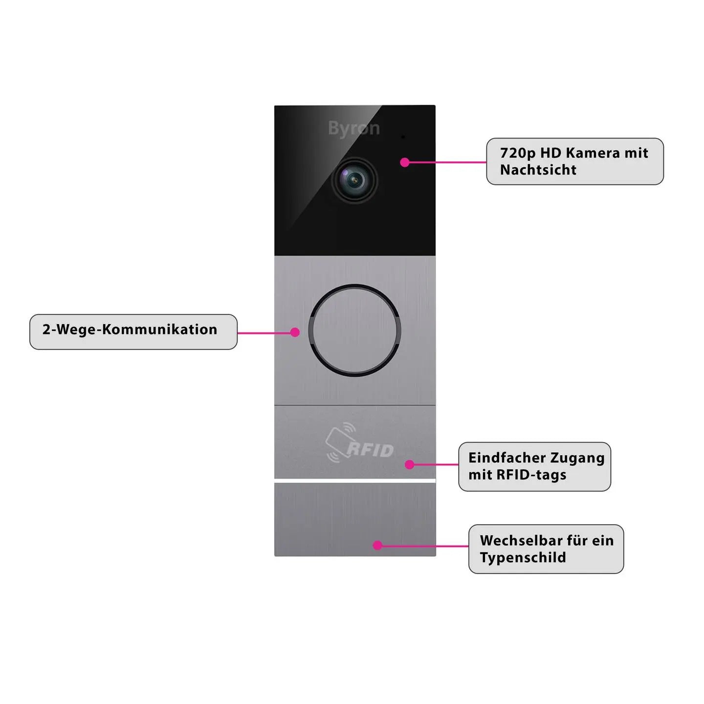 B-Ware Byron Video Türsprechanlage Gegensprechanlage Wlan Rfid Kamera Set Touchscreen - 8711658439518