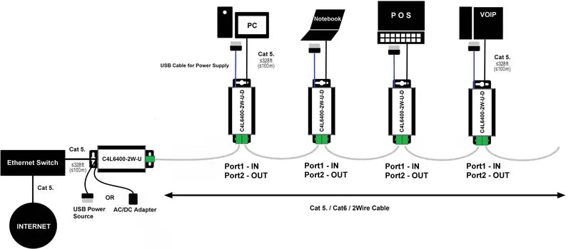 B-Ware Renkforce Netzwerkverlängerung Adapter Netzwerkverlängerungsadapter 2 Draht Port
