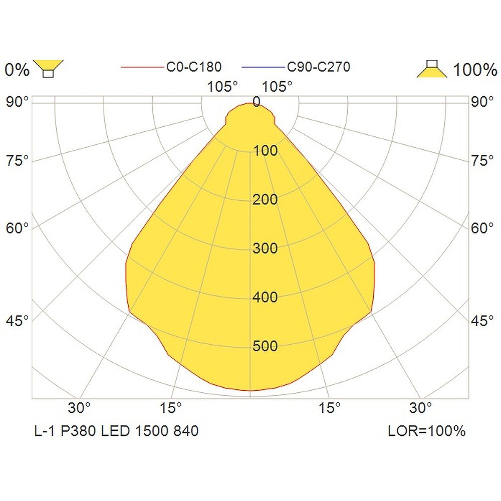 Glamox LED-Hängelampe L-1 Hängeleuchte Leuchte Lampe DALI-dimmbar 4.000 K grau