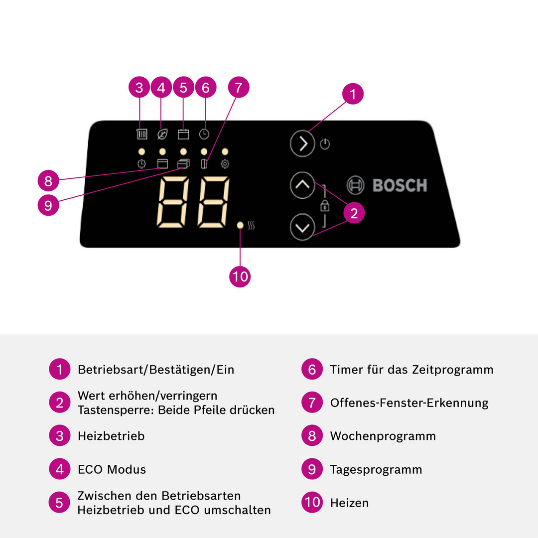Bosch 7738336936 electrical Convector Heizgerät 1500W Konvektor 15m² Weiß 230 V