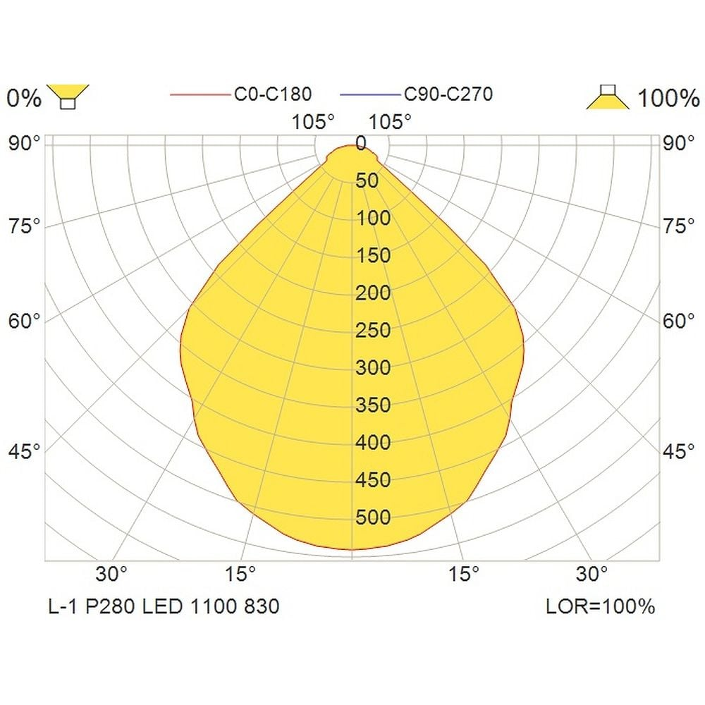 Glamox Led Hängelampe L 1 Hängeleuchte Hängelampe Leuchte Lampe Led 4.000 K Grau B-Ware - 6040280